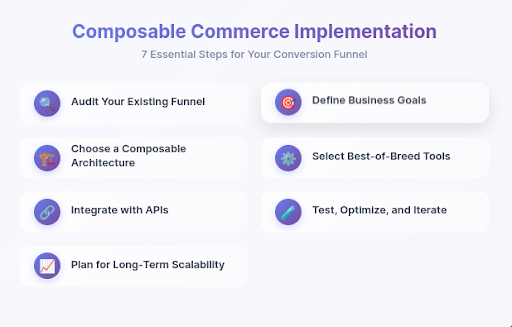 Composable Commerce implementation