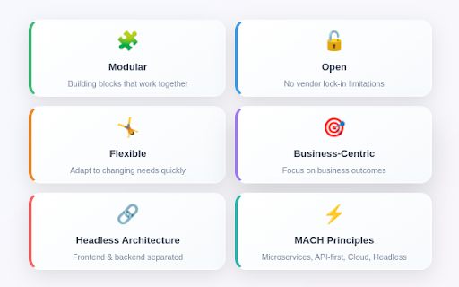 composable commerce