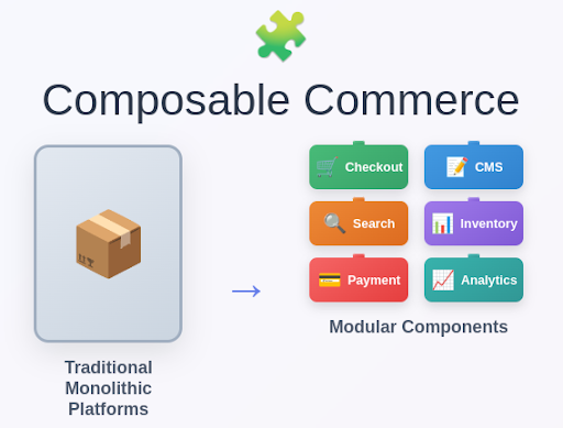 composable commerce