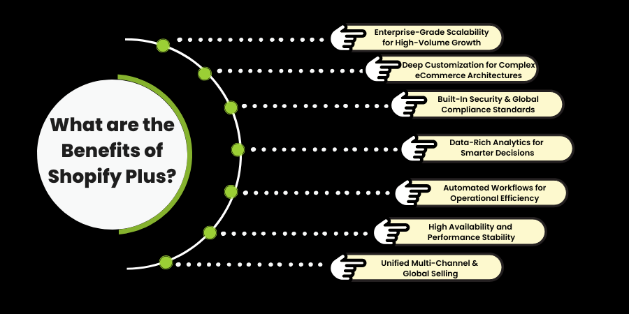 What are the Benefits of Shopify Plus Benefits of Shopify Plus