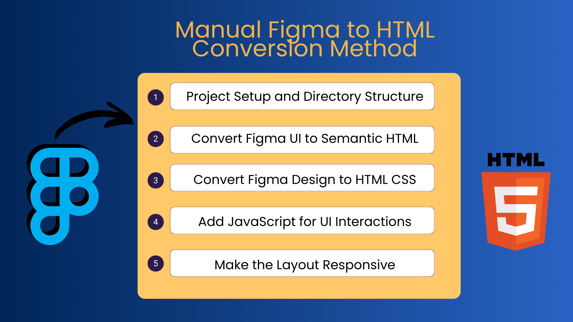 Manual Figma to HTML Conversion Method
