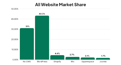 website market share website market share Stat