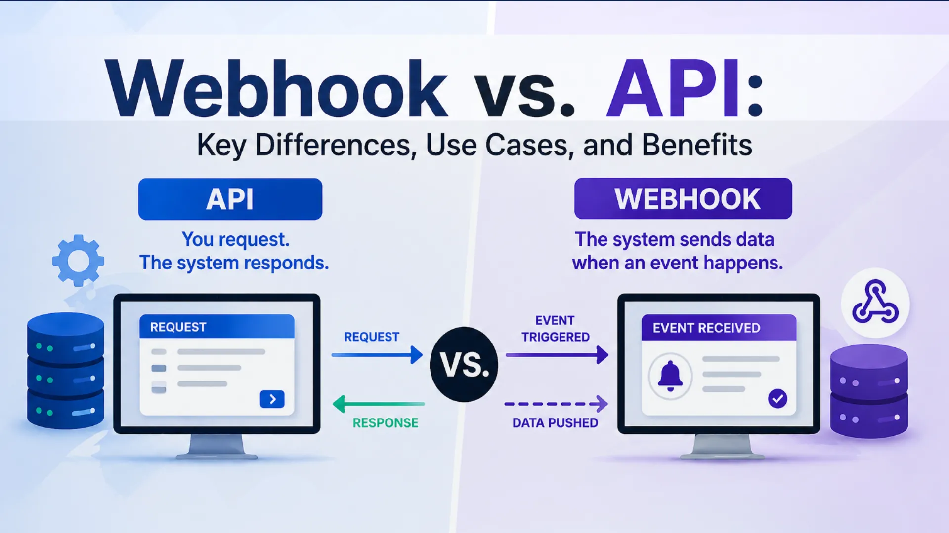 Webhook vs. API: Key Differences, Use Cases, and Benefits