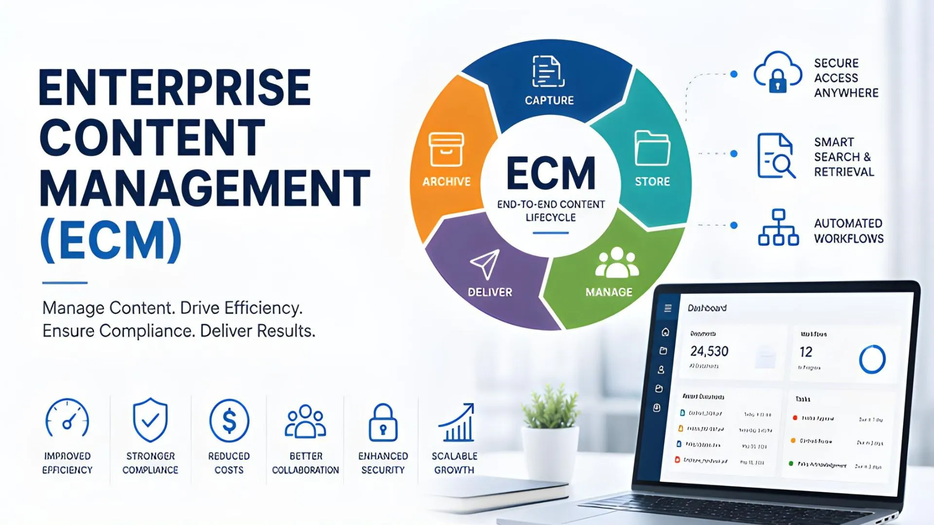 Enterprise Content Management (ECM): Benefits, Key Features, and Platforms