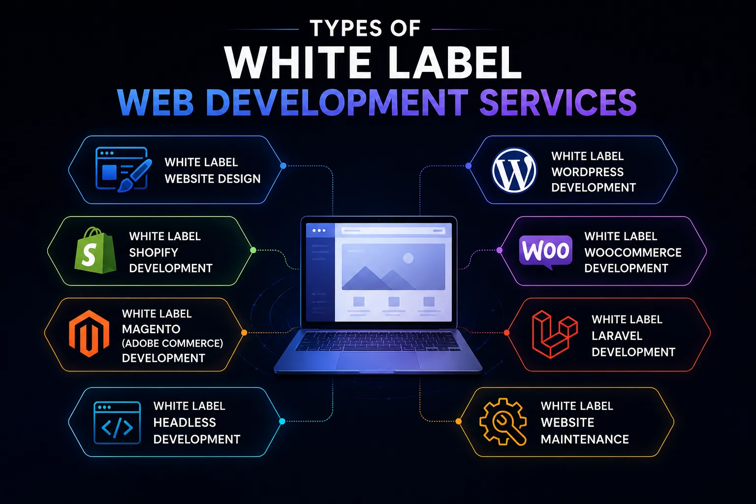 Types of White Label Web Development Services Types of White Label Web Development Services