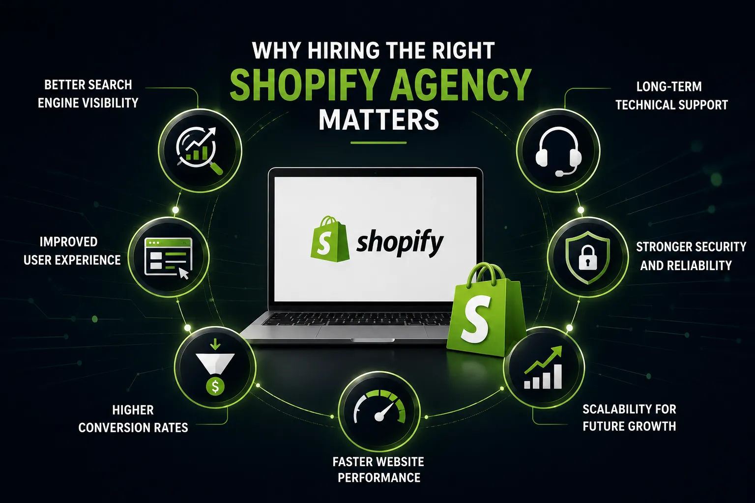 Why Hiring the Right Shopify Agency Matters Why Hiring the Right Shopify Agency Matters