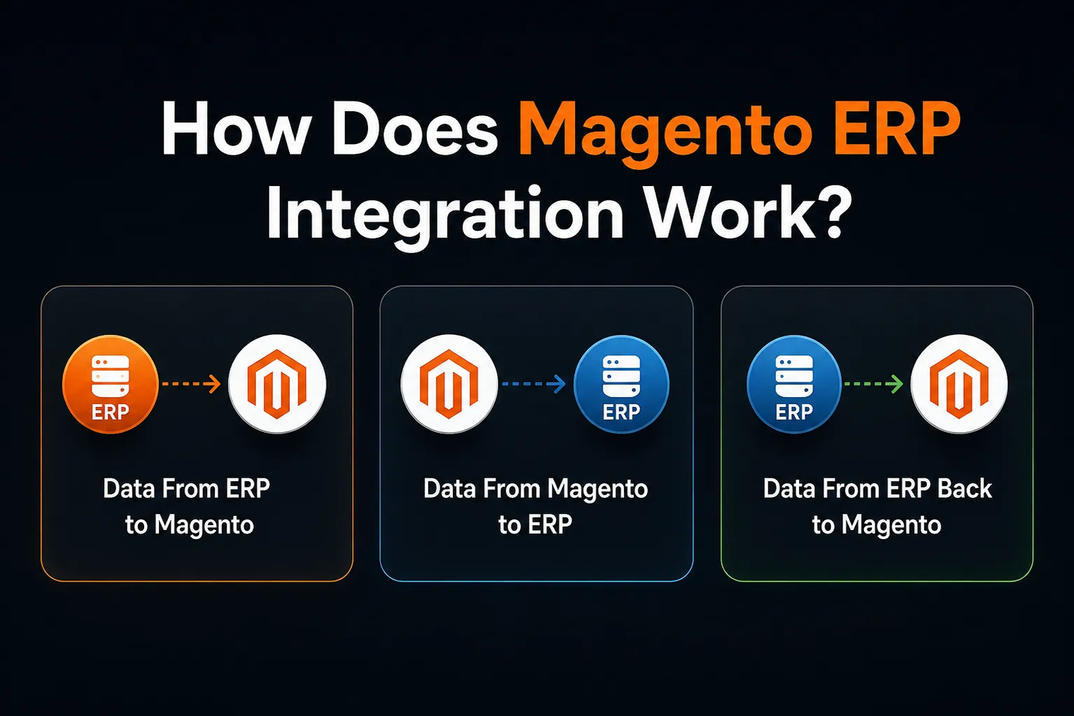 How Does Magento ERP Integration Work? How Does Magento ERP Integration Work