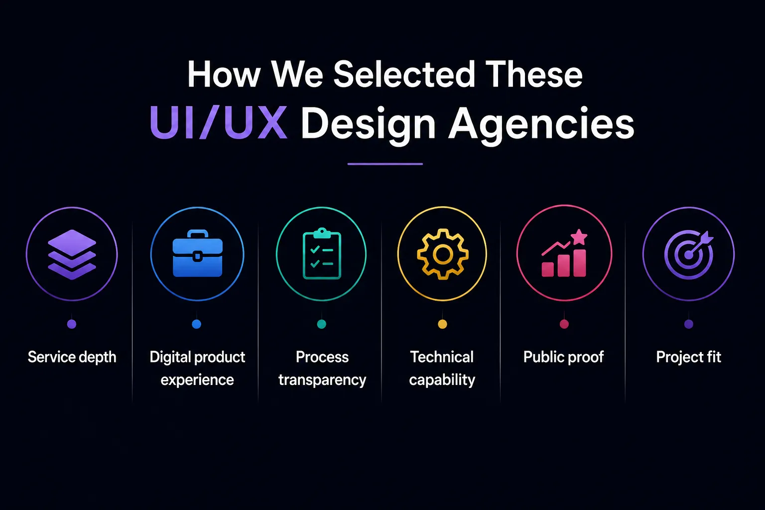 How We Selected These UI UX Design Agencies How We Selected These UI/UX Design Agencies