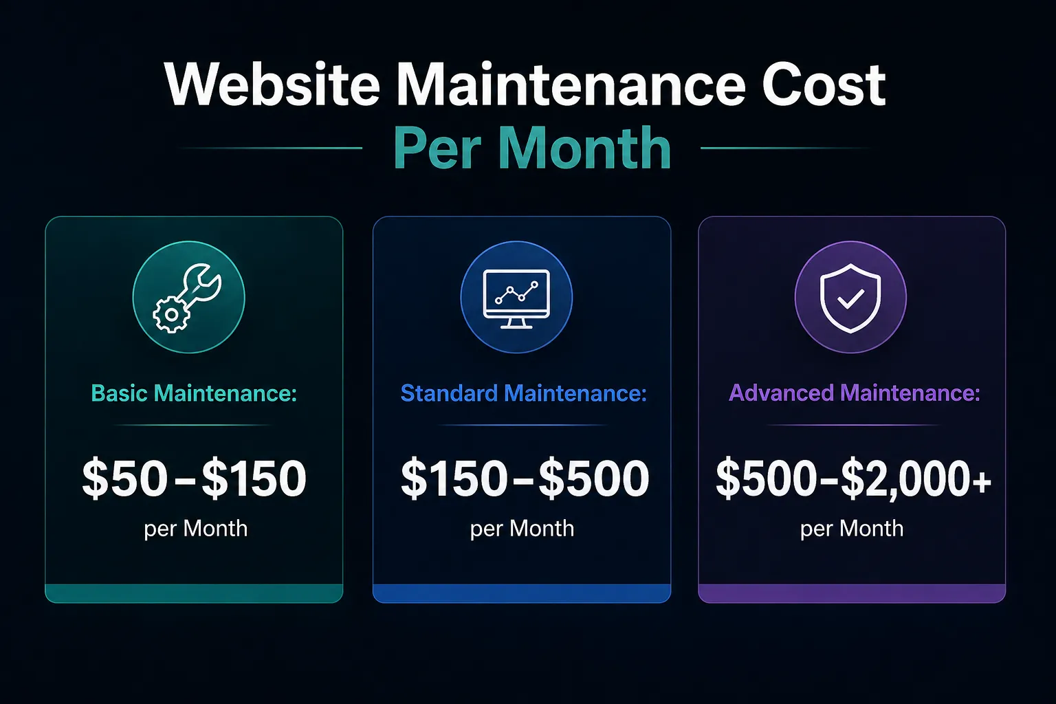 Website Maintenance Cost Per Month Website Maintenance Cost Per Month